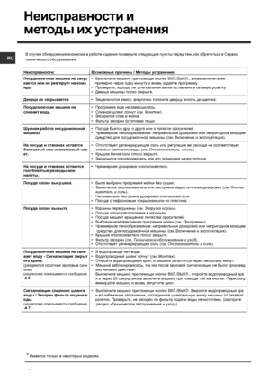 Page 48RU
48
Неисправности и
методы  их  устранения
В  случае  обнаружения  аномалий  в  работе  изделия  проверьте  следующие  пункты  перед  тем , как  обратиться  в  Сервис
технического  обслуживания .
* Имеется  только  в  некоторых  моделях .
 
 
 Неисправности :  Возможные  причины  / Методы  устранения : 
Посудомоечная  машина  не  запус
кается  или  не  реагирует  на  кома
нды   •
    Выключите  машину  при  помощи  кнопки  ВКЛ ./ВЫКЛ ., вновь  включите  ее   
     примерно  через  одну  минуту  и...