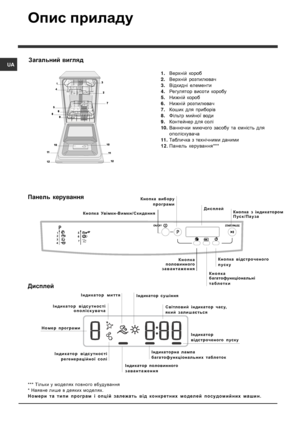 Page 5252
U AЗагальний  вигляд
1. Верхній  короб
2. Верхн iй  розпилювач
3. Вiдкидн i елементи
4. Регулятор  висоти  коробу
5. Нижній  короб
6. Нижн iй  розпилювач
7. Кошик  для  прибор iв
8. Фiльтр  мийної  води
9. Контейнер  для  сол i
10. Ванночки  миючого  засобу  та  ємність  для
опол iскувача
11. Табличка  з  техн iчними  даними
12. Панель  керування ***
*** Тільки  у  моделях  повного  вбудування
*  Наявне  лише  в  деяких  моделях .
Номери  та  типи  програм  і  опцій  залежать  від  конкретних  моделей...