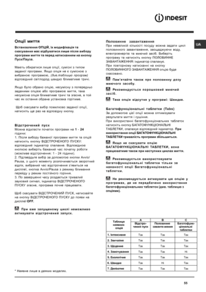 Page 55U A  
55
Опції  миття
Встановлення  ОПЦ IЙ , їх  модиф iкац iя  та
скасування  має  в iдбуватися  лише  п iсля  вибору
програми  миття  та  перед  натисканням  на  кнопку
Пуск /Пауза .
Мають  обиратися  лише  опц iї ,  сум iсн i з типом
заданої  програми . Якщо  опц iя  не  є  сум iсною  з
вибраною  програмою , (див .таблицю  програм )
в iдпов iдний  св iтлод iод  швидко  блиматиме  трич i.
Якщо  було  обрано  опц iю , несум iсну  з  попередньо
заданими  опц iєю  або  програмою  миття , така
несум iсна...