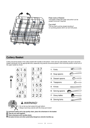 Page 11  
   
 9  
  
 
Cutlery Basket 
  
Cutlery should be placed in the cutlery basket with handles at  the bottom. If the rack has side baskets, the spoon should be  
loaded individually into the appropriate slots, especially long  utensils should be placed in the horizontal position at the front of  
the upper basket as shown.  
  For personal safety and a top quality clean, place the silverware in the basket: 
„  They do not nest together.  
„ Place silverware with handles down. 
„ But place knives and...