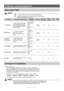 Page 13  
   
 11 
6. Starting a washing programme 
 
Wash Cycle Table  
 NOTE:  
„  () Means: need to fill rinse into the Rinse-Aid Dispenser. 
„ *En 50242: This program is the test cycle, the rinse-aid dispenser  setting is recommended to Position 6.  
Program Cycle Selection Information Description 
of Cycle DetergentRunning 
time (min) 
Energy 
(Kwh) 
Water 
(l) 
Rinse 
Aid  
For the heaviest soiled loads,  
such as pots, pans, casserole  
dishes and dishes that have  
been sitting with dried food on  
them...