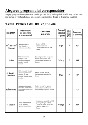 Page 1515
Alegerea programului corespunzãtor
Alegeþi programul corespunzãtor vaselor pe care doriþi sã le spãlaþi. Astfel, veþi obþine vase
mai curate ºi veþi beneficia de un consum corespunzãtor de apã ºi de energie electricã. 
Prespalare cu apa calda la 40OC
Spalare prelungita la 65OC
2 cicluri de clãtire cu apã rece
Clãtire cu apã la 65
OC
Uscare. Vase foarte murdare
(a nu se folosi
pentru vase delicate)Spãlare “scurtã” cu apã rece
pentru a împiedica formarea
reziduurilor pe suprafaþa vaselor. Spãlare...