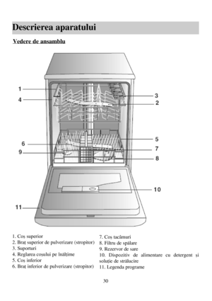 Page 3030
Descrierea aparatului
Vedere de ansamblu
1. Coº superior
2. Braþ superior de pulverizare (stropitor)
3. Suporturi
4. Reglarea coºului pe înãlþime 
5. Coº inferior
6. Braþ inferior de pulverizare (stropitor)7. Coº tacâmuri
8. Filtru de spãlare 
9. Rezervor de sare
10. Dispozitiv de alimentare cu detergent ºi
soluþie de strãlucire 
11. Legenda programe
 
