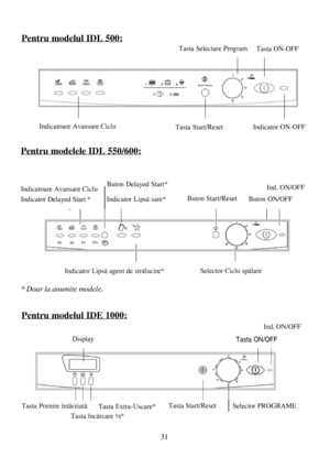 Page 3131
Pentru modelul IDL 500:
Tasta Selectare ProgramTasta ON-OFF
Indicatoare Avansare CicluTasta Start/ResetIndicator ON-OFF
Pentru modelele IDL 550/600:
Indicatoare Avansare Ciclu
Indicator Delayed Start *
Buton Delayed Start*
Indicator Lipsã sare*Buton Start/Reset
Buton ON/OFF
Indicator Lipsã agent de strãlucire* Selector Ciclu spãlare
* Doar la anumite modele.
Pentru modelul IDE 1000:
Display
Ind. ON/OFF
Tasta ON/OFF
Tasta Pornire întârziatã
Tasta încãrcare ½*
Tasta Start/ResetSelector PROGRAMETasta...