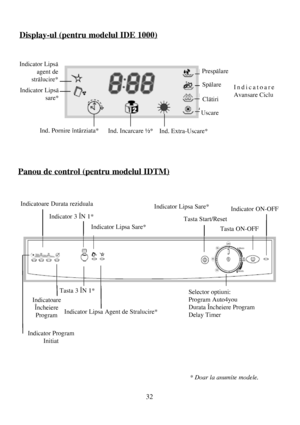 Page 3232
Display-ul (pentru modelul IDE 1000)
Indicator Lipsã
agent de
strãlucire*
Indicator Lipsã
sare*
Indicatoare
Avansare Ciclu
Prespãlare
Spãlare
Clãtiri
Uscare
Ind. Pornire întârziata*
Indicatoare Durata reziduala
Indicatoare
Încheiere
Program
Indicator Program
Initiat
* Doar la anumite modele.
Indicator Lipsa Agent de Stralucire*
Selector optiuni:
Program Auto4you
Durata Încheiere Program
Delay Timer
Indicator Lipsa Sare*
Tasta Start/Reset
Indicator ON-OFF
Indicator 3 ÎN 1*
Tasta 3 ÎN 1*
Indicator Lipsa...