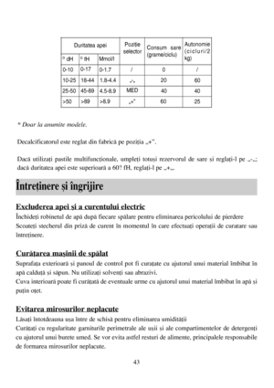 Page 4343
Excluderea apei ºi a curentului electric
Închideþi robinetul de apã dupã fiecare spãlare pentru eliminarea pericolului de pierdere
Scoateþi stecherul din prizã de curent în momentul în care efectuaþi operaþii de curatare sau
întreþinere.
Curãþarea maºinii de spãlat
Suprafaþa exterioarã ºi panoul de control pot fi curaþate cu ajutorul unui material îmbibat în
apã calduþã ºi sãpun. Nu utilizaþi solvenþi sau abrazivi.
Cuva interioarã poate fi curãþatã de eventuale urme cu ajutorul unui material îmbibat...