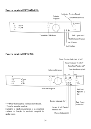 Page 5454
Pentru modelul DFG 050/051:
Pentru modelul DFG 262:
Indicator Pornire/Pauzã
Selector
Program
Tasta ON-OFF/Reset
Selector Program
Selector Program
Pornire întârziatã 9h
Led Agent
strãlucire*
Led Sare*
Spãlare ºi
led
Uscare ºi led Pornire
întârziatã 6h*
Pornire întârziatã 3h*Tasta Pornire întârziatã ºi led*
Tasta încãrcare ½ ºi led*
Tasta Start/Pauzã ºi led*
Tasta Start/Pauzã ºi led*
Ind. Încheiere Program
Ind. Uscare
Ind. Spãlare 
Ind. Lipsa sare*
Tasta Pornire/Pauzã 
*** Doar la modelele cu încastrare...