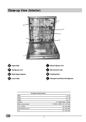 Page 42GB
Close-up View (Interior)
Upper Rack
Top Sprayer Arm
Rack Height Adjustor
Lower Rack
Bottom Sprayer Arm
Salt Container Cap
Washing Filter
Detergent and Rinse Aid Dispenser
7H FKQLFDOFKDUDFWH ULVWLFV
Wid th c m.  6 0
Depth cm.  60
Height cm.  85
Capacity 12 standard place settings
Mains water pressure30 KPa÷ 1MPa  (0,3 ÷10 bar)
Power voltage See data plate
Total absorber power See data plate
Fuse See data plate
J
LK
H
F
E
G
I
 