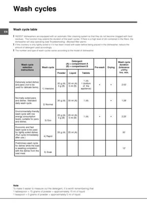 Page 18*
	!)!

To make it easier to measure out the detergent, it is worth remembering that:
1 tablespoon = 15 grams of powder = approximately 15 ml of liquid
1 teaspoon = 5 grams of powder = approximately 5 ml of liquid
	! )
  INDESIT dishwashers are equipped with an automatic filter cleaning system so that they do not become clogged with food
   residues.  This function may extend the duration of the wash cycles. If there is a high level of dirt contained in the filters, the...