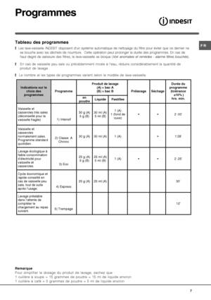 Page 7
-84	$
-3$
Pour simplifier le dosage du produit de lavage, sachez que :
1 cuillère à soupe = 15 grammes de poudre = 15 ml de liquide environ
1 cuillère à café = 5 grammes de poudre = 5 ml de liquide environ   Les lave-vaisselle INDESIT disposent dun système automatique de nettoyage du filtre pour éviter que ce dernier ne
se bouche avec les déchets de nourriture.  Cette opération peut prolonger la durée des programmes. En cas de
haut degré de salissure des filtres, le...