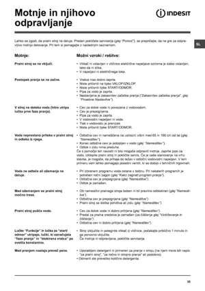 Page 35SL
35
Motnje in njihovo 
odpravljanje
Lahko se zgodi, da pralni stroj ne deluje. Preden pokličete serviserja (glej “Pomoč”), se prepričajte, da ne gre za odpra-
vljivo motnjo delovanja. Pri tem si pomagajte z naslednjim seznamom.
Motnje:
Pralni stroj se ne vključi.
Postopek pranja se ne začne.
V stroj ne doteka voda (hitro utripa 
lučka prve faze pranja).
Voda neprestano priteka v pralni stroj 
in odteka iz njega.
Voda ne odteče ali ožemanje ne 
deluje.
Med ožemanjem se pralni stroj 
močno trese.
Pralni...