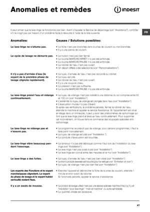 Page 47FR
47
Anomalies et remèdes
Il peut arriver que le lave-linge ne fonctionne pas bien. Avant d’appeler le Service de dépannage (voir “Assistance”), contrôler 
s’il ne s’agit pas par hasard d’un problème facile à résoudre à l’aide de la liste suivante.
Anomalies:
Le lave-linge ne s’allume pas.
Le cycle de lavage ne démarre pas.
Il n’y a pas d’arrivée d’eau (le 
voyant de la première phase de 
lavage clignote rapidement).
Le lave-linge prend l’eau et vidange 
continuellement.
Le lave-linge ne vidange pas et...