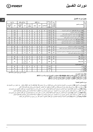 Page 42AR
42
ةصاخلا لي\
سغلا تارو\
د
 هذه ليسغ\
لا ةرود ر\
ايتخا دنع\
  .تقولاو\
 ةقاطلا ر\
فوت اذلو \
طقف ةقيقد\
  15 قرغتست :\
ةعرسب لايل\
ق ةخستم س\
بلام لسغل \
هذه ليسغل\
ا ةرود مي\
مصت مت ) 10 ليسغلا ة\
رود\f  سربسكإ
.مغك 1.5 هاصقأ لم\
حب ،)ةيري\
رحلاو ةيف\
وصلا رصان\
علا ادع ا\
ميف\f