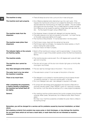 Page 1414
GBThe machine is noisy.
The machine wont spin properly.
The machine leaks from the  
dispenser.
The machine leaks (other than 
dispenser).
The indicator lights on the console 
are flashing rapidly.
The machine smells.
The machine door cannot be   
opened.
Door Seal damaged at the bottom.
The water level is too low when 
the machine is washing.
There is too much foam.
After completing the programme, 
or before starting a programme, 
the machine has turned itself off  
(no lights).
General. • 
There...