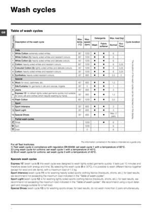 Page 88
GB
Wash cycles
The information contained in the table is intended as a guide only.For all Test Institutes:
1) Test wash cycle in compliance with regulation EN 60456: set wash cycle 1 with a temperature of 60°C.
2) Long wash cycle for cottons: set wash cycle 1 with a temperature of 40°C.
3) Short wash cycle for cottons: set wash cycle 3 with a temperature of 40°C.
Table of wash cycles
Specials wash cycles
Express 15’ (wash cycle 9) this wash cycle was designed to wash lightly soiled garments quickly:\...