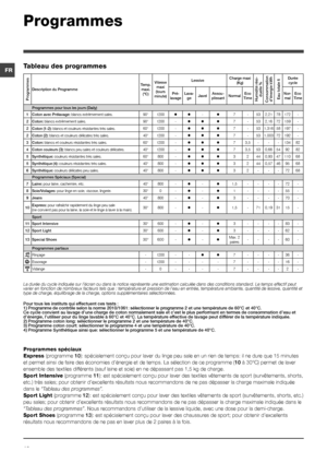 Page 1818
FR
Programmes
Tableau des programmes
Programmes spéciaux
Express (programme 10): spécialement conçu pour laver du linge peu sale en un rien de temps: il ne dure que 15 minutes 
et permet ainsi de faire des économies d’énergie et de temps. La sélection de ce programme (10 à 30°C) permet de laver 
ensemble des textiles différents (sauf laine et soie) en ne dépassant pas 1,5 kg de charge.
Sport Intensive (programme 11): est spécialement conçu pour laver des textiles vêtements de sport (survêtements,...