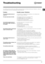 Page 13GB
13
Troubleshooting
Your washing machine could fail to work. Before contacting the Technical Assistance Centre (see “Assistance”), make sure 
that the problem cannot be not solved easily using the following list. 
Problem:
The washing machine does not 
switch on.
The wash cycle does not start.
The washing machine does not 
take in water (“H2O” will flash on 
the display).
The washing machine continuously 
takes in and drains water.
The washing machine does not 
drain or spin.
The washing machine...