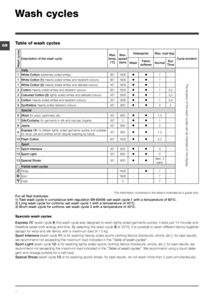 Page 88
GB
Wash cycles
The information contained in the table is intended as a guide only.For all Test Institutes:1) Test wash cycle in compliance with regulation EN 60456: set wash cycle 1 with a temperature of 60°C.2) Long wash cycle for cottons: set wash cycle 1 with a temperature of 40°C.3) Short wash cycle for cottons: set wash cycle 3 with a temperature of 40°C.
Table of wash cycles
Specials wash cycles
Express 15’ (wash cycle 9) this wash cycle was designed to wash lightly soiled garments quickly:\
 it...