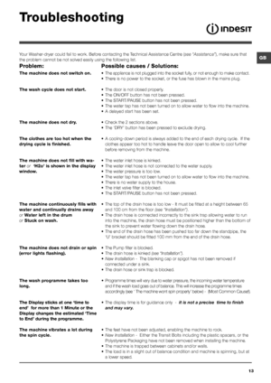 Page 13GB
13
Troubleshooting
Your Washer-dryer could fail to work. Before contacting the Technical Assistance Centre (see “Assistance”), make sure that 
the problem cannot be not solved easily using the following list. 
Problem:
The machine does not switch on.
The wash cycle does not start.
The machine does not dry.
The clothes are too hot when the 
drying cycle is finished.
The machine does not fill with wa-
ter or  ‘H2o’ is shown in the display 
window.
The machine continuously fills with 
water and...