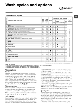 Page 9GB
9
Wash cycles and options
Wash options
Selecting this option enables you to suitably adjust drum 
rotation, temperature and water to a reduced load of lightly 
soiled cotton and synthetic fabrics (refer to the 
“Table of 
wash cycles”
). “” enables you to wash in less time 
thereby saving water and electricity. We suggest using a 
liquid detergent suitably measured out to the load quantity. 
! This function may not be used in conjunction with cycles 
1, 5, 6, 7, 8, 9, 10, 11, 12, 13, 
, , .
 Intensive...