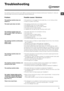 Page 11GB
11
Troubleshooting
Your washing machine could fail to work. Before contacting the Technical Assistance Centre (see “Assistance”), make sure 
that the problem cannot be not solved easily using the following list. 
Problem:
The washing machine does not 
switch on.
The wash cycle does not start.
The washing machine does not 
take in water (“H2O” will flash on 
the display).
The washing machine continuously 
takes in and  
drains water.
The washing machine does not 
drain or spin.
The washing machine...