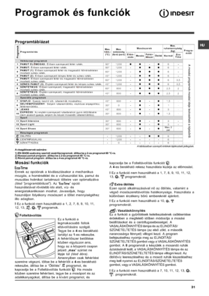 Page 31
	
)
#*! 
)     	 
 OK
K
PQ= ROK
		
P
 , K@ 	 !R 		OK
#	** 
P  R)
 ,
5


B	
&	  &D
5!
E 	
6&S* 
	) C E 5 >772?2A
       ! $ $
  - 
) C EA
       ! $ $
  - 
) C E P+RA
 !$$	
$$
- 
) C E PRA
 !$...