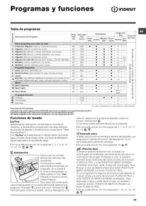 Page 55


	#
$!	
>1

	#

								

			%
;	
	
		&		(		

&			
						
				
				
	%
	M
N			
				&	
	
	3%			(				
3 						%
	9			
...