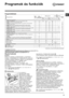Page 31
	
)
#*! 
)     	 
 OK
K
PQ= ROK
		
P
 , K@ 	 !R 		OK
#	** 
P  R)
 ,
5


B	
&	  &D
5!
E 	
6&S* 
	) C E 5 >772?2A
       ! $ $
  - 
) C EA
       ! $ $
  - 
) C E P+RA
 !$$	
$$
- 
) C E PRA
 !$...