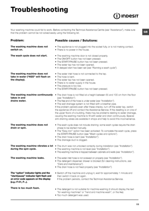 Page 1111
GB
Troubleshooting
Your washing machine could fail to work. Before contacting the Technical Assistance Centre (see “Assistance”), make sure 
that the problem cannot be not solved easily using the following list. 
Problem:
The washing machine does not 
switch on.
The wash cycle does not start.
The washing machine does not 
take in water (“H2O” will flash on 
the display).
The washing machine continuously 
takes in and  
drains water.
The washing machine does not 
drain or spin.
The washing machine...