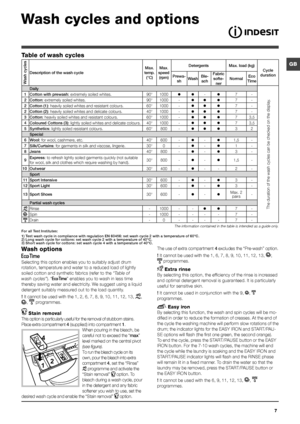 Page 77
GB
Wash cycles and options
Wash options
Selecting this option enables you to suitably adjust drum 
rotation, temperature and water to a reduced load of lightly 
soiled cotton and synthetic fabrics (refer to the “Table of 
wash cycles”). “
” enables you to wash in less time 
thereby saving water and electricity. We suggest using a liquid 
detergent suitably measured out to the load quantity. 
! It cannot be used with the 1, 2, 6, 7, 8, 9, 10, 11, 12, 13, 
, 
,  programmes.
 Stain removal
This option is...