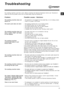 Page 13GB
13
Troubleshooting
Your washing machine could fail to work. Before contacting the Technical Assistance Centre (see “Assistance”),
make sure that the problem cannot be not solved easily using the following list.
Problem:
The washing machine does not
switch on.
The wash cycle does not start.
The washing machine does not
take in water (H2O will flash
on the display).
The washing machine
continuously takes in and
drains water.
The washing machine does not
drain or spin.
The washing machine vibrates a
lot...