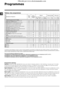 Page 1818
FR
Programmes
Tableau des programmes
Programmes spéciaux
Express (programme 10): spécialement conçu pour laver du linge peu sale en un rien de temps: il ne dure que 15 minutes 
et permet ainsi de faire des économies d’énergie et de temps. La sélection de ce programme (10 à 30°C) permet de laver 
ensemble des textiles différents (sauf laine et soie) en ne dépassant pas 1,5 kg de charge.
Sport Intensive (programme 11): est spécialement conçu pour laver des textiles vêtements de sport (survêtements,...