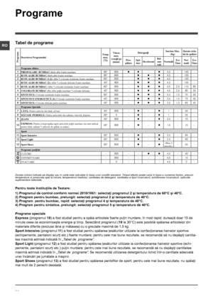 Page 3030
RO
Programe speciale
Express (programul 10) a fost studiat pentru a spăla articolele foarte puţin murdare, în mod rapid: durează doar 15 de 
minute ceea ce economiseşte energie şi timp. Selectând programul (10 la 30°C) este posibilă spălarea articolelor din 
materiale diferite (excluse lâna şi mătasea) cu o greutate maximă de 1,5 kg.
Sport Intensive (programul 11) a fost studiat pentru spălarea ţesăturilor utilizate la confecţionarea hainelor sportive 
(echipamente, pantaloni scurţi etc.) foarte...