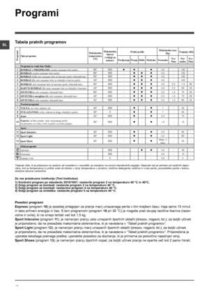 Page 4242
SL
Posebni programi
Express (program 10) je posebej prilagojen za pranje manj umazanega perila v čim krajšem času: traja samo 15 minut 
in tako prihrani energijo in čas. S tem programom (program 10 pri 30 °C) je mogoče prati skupaj različne tkanine (razen 
volne in svile), ki ne smejo tehtati več kot 1,5 kg.
Sport Intensive (program 11): je namenjen pranju zelo umazanih športnih oblačil (dresov, nogavic itd.); za boljši učinek 
je priporočeno, da ne presežete maksimalne obremenitve, ki je navedena v...