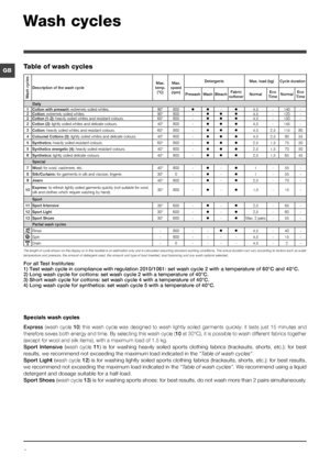 Page 66
GB
Specials wash cycles
Express (wash  cycle 10)  this  wash  cycle  was  designed  to  wash  lightly  soiled  garments  quickly:  it  lasts  just  15  minutes  and 
therefore saves both energy and time. By selecting this wash cycle (10 at 30°C), it is possible to wash different fabrics together 
(except for wool and silk items), with a maximum load of 1.5 kg.
Sport  Intensive  (wash  cycle 11)  is  for  washing  heavily  soiled  sports  clothing  fabrics  (tracksuits,  shorts,  etc.);  for  best...