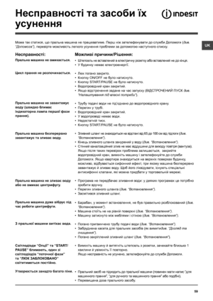 Page 5959
UK
Несправності та засоби їх 
усунення
Може так статися, що пральна машина не працюватиме. Перш ніж зателефонувати до служби Допомоги (див. 
“Допомога”), перевірте можливість легкого усунення проблеми за допомогою наступного списку.
Несправності:
Пральна машина не вмикається.
Цикл прання не розпочинається.
Пральна машина не завантажує 
воду (швидко блимає 
iндикаторна лампа першої фази 
прання).
Пральна машина безперервно 
завантажує та зливає воду.
Пральна машина не зливає воду 
або не вмикає...