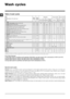 Page 66
GB
Specials wash cycles
Express (wash  cycle 10)  this  wash  cycle  was  designed  to  wash  lightly  soiled  garments  quickly:  it  lasts  just  15  minutes  and 
therefore saves both energy and time. By selecting this wash cycle (10 at 30°C), it is possible to wash different fabrics together 
(except for wool and silk items), with a maximum load of 1.5 kg.
Sport  Intensive  (wash  cycle 11)  is  for  washing  heavily  soiled  sports  clothing  fabrics  (tracksuits,  shorts,  etc.);  for  best...