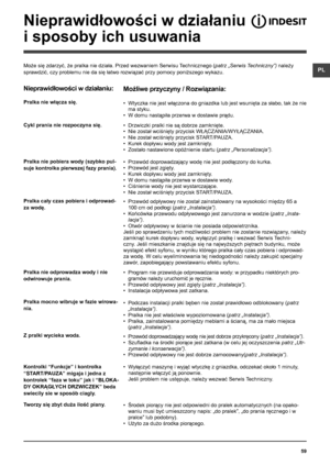 Page 5959
PL
Nieprawidłowości w działaniu  
i sposoby ich usuwania
Może się zdarzyć, że pralka nie działa. Przed wezwaniem Serwisu Technicznego (patrz „Serwis Techniczny”) należy 
sprawdzić, czy problemu nie da się łatwo rozwiązać przy pomocy poniższego wykazu.
Nieprawidłowości w działaniu:
Pralka nie włącza się.
Cykl prania nie rozpoczyna się.
Pralka nie pobiera wody (szybko pul-
suje kontrolka pierwszej fazy prania).
Pralka cały czas pobiera i odprowad-
za wodę.
Pralka nie odprowadza wody i nie 
odwirowuje...