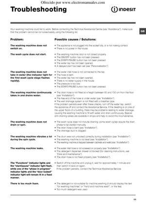 Page 1111
GB
Troubleshooting
Your washing machine could fail to work. Before contacting the Technical Assistance Centre (see “Assistance”), make sure 
that the problem cannot be not solved easily using the following list. 
Problem:
The washing machine does not 
switch on.
The wash cycle does not start.
The washing machine does not 
take in water (the indicator light for 
the first wash cycle stage flashes 
rapidly).
The washing machine continuously 
takes in and drains water.
The washing machine does not 
drain...