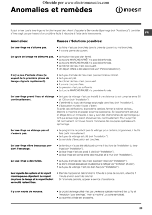 Page 23FR
23
Anomalies et remèdes
Il peut arriver que le lave-linge ne fonctionne pas bien. Avant d’appeler le Service de dépannage (voir “Assistance”), contrôler 
s’il ne s’agit pas par hasard d’un problème facile à résoudre à l’aide de la liste suivante.
Anomalies:
Le lave-linge ne s’allume pas.
Le cycle de lavage ne démarre pas.
Il n’y a pas d’arrivée d’eau (le 
voyant de la première phase de 
lavage clignote rapidement).
Le lave-linge prend l’eau et vidange 
continuellement.
Le lave-linge ne vidange pas et...