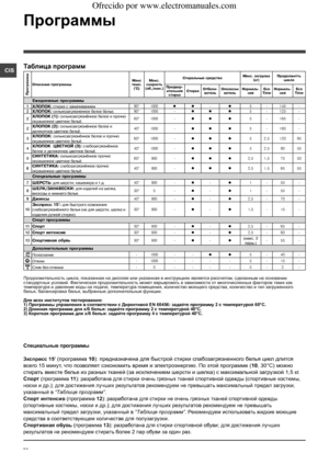 Page 7878
CIS
Специальные программы
Зкспресс 15’ (программа 10): предназначена для быстрой стирки слабозагрязненного белья цикл длится 
всего 15 минут, что позволяет сэкономить время и электроэнергию. По этой программе (10, 30°C) можно 
стирать вместе белье из разных тканей (за исключением шерсти и шелка) с максимальной загрузкой 1,5 кг.
Спорт (программа 11): разработана для стирки очень грязных тканей спортивной одежды (спортивные костюмы, 
носки и др.); для достижения лучших результатов рекомендуем не...