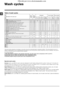 Page 66
GB
Specials wash cycles
Express (wash cycle 10) this wash cycle was designed to wash lightly soiled garments quickly: it lasts just 15 minutes and 
therefore saves both energy and time. By selecting this wash cycle (10 at 30°C), it is possible to wash different fabrics toge-
ther (except for wool and silk items), with a maximum load of 1.5 kg.
Sport Intensive (wash cycle 11) is for washing heavily soiled sports clothing fabrics (tracksuits, shorts, etc.); for best 
results, we recommend not exceeding...