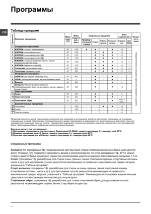 Page 5454
CIS
Специальные программы
Зкспресс 15’ (программа 10): предназначена для быстрой стирки слабозагрязненного белья цикл длится 
всего 15 минут, что позволяет сэкономить время и электроэнергию. По этой программе (10, 30°C) можно 
стирать вместе белье из разных тканей (за исключением шерсти и шелка) с максимальной загрузкой 1,5 кг.
Спорт (программа 11): разработана для стирки очень грязных тканей спортивной одежды (спортивные костюмы, 
носки и др.); для достижения лучших результатов рекомендуем не...