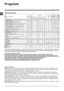 Page 1818
RO
Programe speciale
Express (programul 10) a fost studiat pentru a spăla articolele foarte puţin murdare, în mod rapid: durează doar 15 de 
minute ceea ce economiseşte energie şi timp. Selectând programul (10 la 30°C) este posibilă spălarea articolelor din 
materiale diferite (excluse lâna şi mătasea) cu o greutate maximă de 1,5 kg.
Sport Intensive (programul 11) a fost studiat pentru spălarea ţesăturilor utilizate la confecţionarea hainelor sportive 
(echipamente, pantaloni scurţi etc.) foarte...