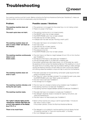 Page 1111
GB
Troubleshooting
Your washing machine could fail to work. Before contacting the Technical Assistance Centre (see “Assistance”), make sure 
that the problem cannot be not solved easily using the following list. 
Problem:
The washing machine does not 
switch on.
The wash cycle does not start.
The washing machine does not 
take in water (“H2O” will flash on 
the display).
The washing machine continuously 
takes in and  
drains water.
The washing machine does not 
drain or spin.
The washing machine...