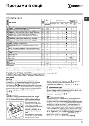 Page 31UK
31
Програми й опції
Таблиця програм
Тривалість циклу, вказана на дисплеї або в керівництві, разрахована на основі стандартних умов роботи. Фактичний час може залежати від чисельних факторів, таких як температура і тиск подаваної води, температура у приміщенні, кількість миючого засобу, кількість і тип завантаженої білизни, зрівноваження завантаженої білизни, додаткові обрані опції.
Для всiх установ з проведення випробувань:1) Програма контроля згiдно до норми EN 60456: встановiть програму 2  з...