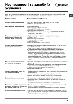 Page 35UK
35
Несправності та засоби їх  
усунення
Може так статися, що пральна машина не працюватиме. Перш ніж зателефонувати до служби Допомоги (див. 
“Допомога”), перевірте можливість легкого усунення проблеми за допомогою наступного списку.
Несправностi:
Пральна машина не вмикається.
Цикл прання не розпочинається.
В пральну машину не потрапляє  
вода (на дисплеї з’являється  
позначка “H2O”, що блимає).
Пральна машина безперервно 
завантажує та зливає воду.
Пральна машина не зливає воду  
або не вмикає...