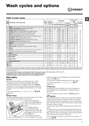 Page 77
GB
Wash cycles and options
Wash options
Selecting this option enables you to suitably adjust drum rotation, 
temperature and water to a reduced load of lightly soiled cotton 
and synthetic fabrics (refer to the “Table of wash cycles”). “
” enables you to wash in less time thereby saving water and electricity. 
We suggest using a liquid detergent suitably measured out to the load 
quantity. 
! It cannot be used with the 1, 2, 7, 8, 9, 10, 11, 12, 13, , ,  
programmes.
 Stain removal
This option is...