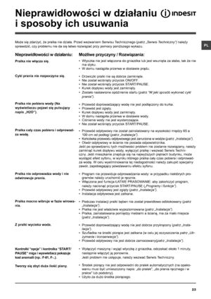 Page 2323
PL
Nieprawidłowości w działaniu  
i sposoby ich usuwania
Może się zdarzyć, że pralka nie działa. Przed wezwaniem Serwisu Technicznego (patrz „Serwis Techniczny”) należy 
sprawdzić, czy problemu nie da się łatwo rozwiązać przy pomocy poniższego wykazu.
Nieprawidłowości w działaniu:
Pralka nie włącza się.
Cykl prania nie rozpoczyna się.
Pralka nie pobiera wody (Na 
wyświetlaczu pojawi się pulsujący 
napis „H2O”).
Pralka cały czas pobiera i odprowad-
za wodę.
Pralka nie odprowadza wody i nie 
odwirowuje...