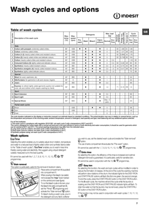 Page 77
GB
Wash cycles and options
Wash options
Selecting this option enables you to suitably adjust drum rotation, temperature 
and water to a reduced load of lightly soiled cotton and synthetic fabrics (refer 
to the “Table of wash cycles”). “” enables you to wash in less time 
thereby saving water and electricity. We suggest using a liquid detergent 
suitably measured out to the load quantity. 
! It cannot be used with the 1, 2, 7, 8, 9, 10, 11, 12, 13, , ,  
programmes.
 Stain removal
This option is...